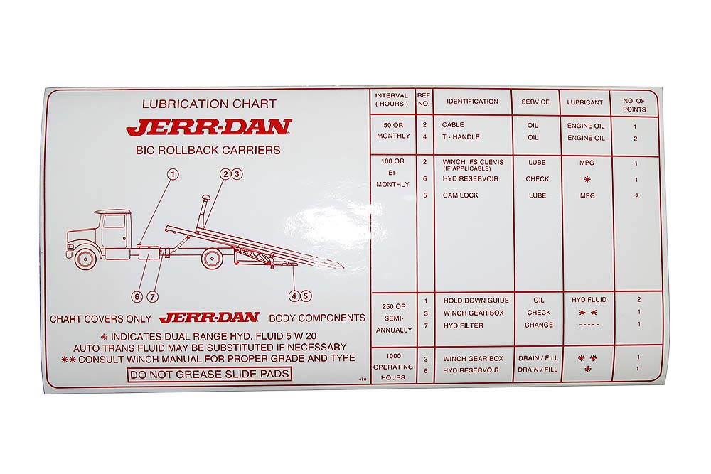 Jerr Dan Rollback Wiring Diagram - Wiring Diagram Schemas