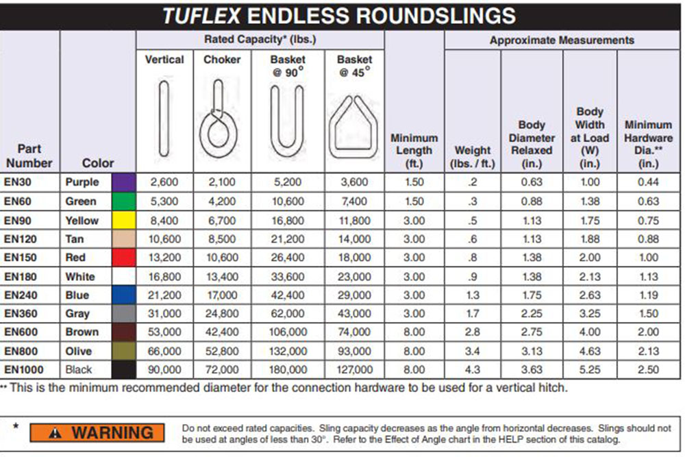 Mazzella RS120 Polyester Round Sling Tan 12000 lbs Vertical Load Capacity 2 1/8 Width 10 Length Endless Mazzella RS120 Polyester Round Sling Tan 12000 lbs Vertical Load Capacity 2 1/8 Width 10 Length Endless