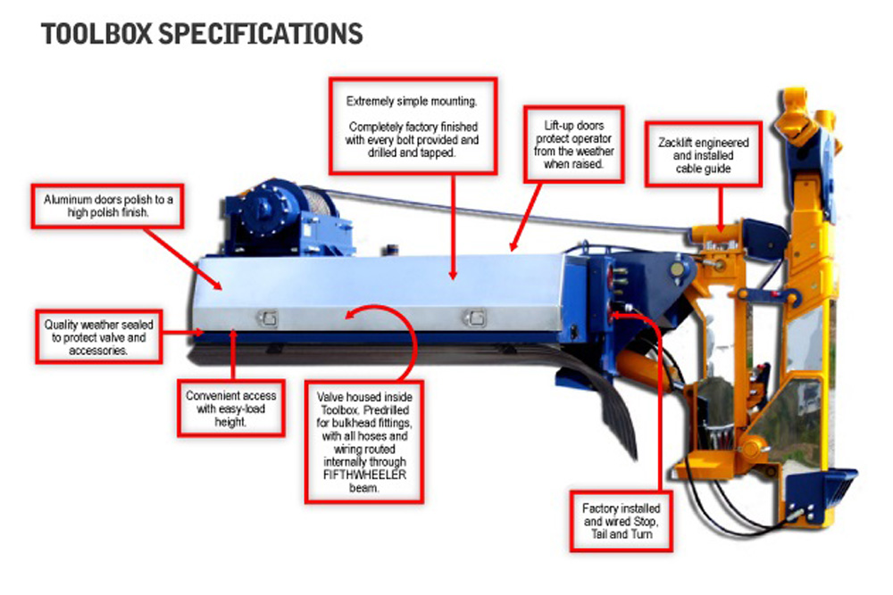 Heavy Duty Wheel Lift