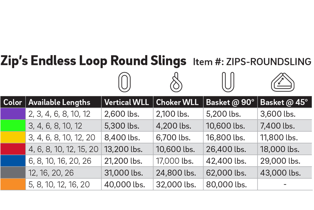 16 Round Lift Sling Polyester Endless Sling Gray 32000LBS Vertical 